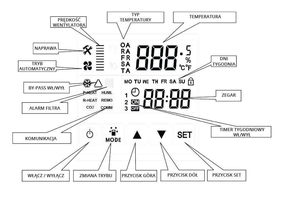 Schemat systemu sterującego rekuperatora powietrza Weber REQ STANDARD PLUS